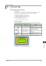 Предварительный просмотр 348 страницы YOKOGAWA UP35A User Manual