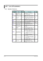 Предварительный просмотр 355 страницы YOKOGAWA UP35A User Manual