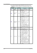 Предварительный просмотр 357 страницы YOKOGAWA UP35A User Manual