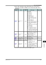 Предварительный просмотр 358 страницы YOKOGAWA UP35A User Manual