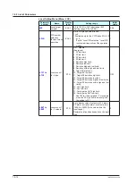 Предварительный просмотр 359 страницы YOKOGAWA UP35A User Manual