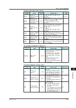 Предварительный просмотр 360 страницы YOKOGAWA UP35A User Manual