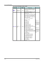 Предварительный просмотр 361 страницы YOKOGAWA UP35A User Manual