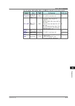 Предварительный просмотр 362 страницы YOKOGAWA UP35A User Manual