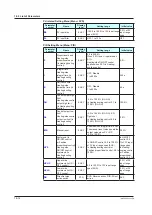 Предварительный просмотр 363 страницы YOKOGAWA UP35A User Manual