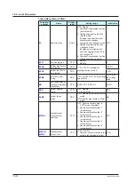 Предварительный просмотр 365 страницы YOKOGAWA UP35A User Manual