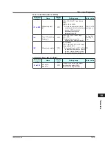 Предварительный просмотр 366 страницы YOKOGAWA UP35A User Manual