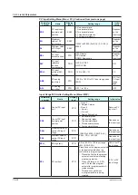 Предварительный просмотр 369 страницы YOKOGAWA UP35A User Manual