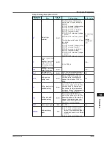 Предварительный просмотр 370 страницы YOKOGAWA UP35A User Manual