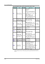 Предварительный просмотр 371 страницы YOKOGAWA UP35A User Manual