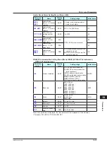 Предварительный просмотр 372 страницы YOKOGAWA UP35A User Manual