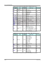 Предварительный просмотр 373 страницы YOKOGAWA UP35A User Manual