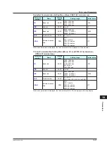 Предварительный просмотр 374 страницы YOKOGAWA UP35A User Manual