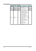 Предварительный просмотр 375 страницы YOKOGAWA UP35A User Manual