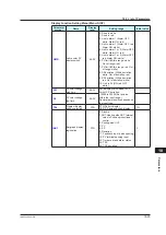 Предварительный просмотр 376 страницы YOKOGAWA UP35A User Manual