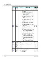 Предварительный просмотр 377 страницы YOKOGAWA UP35A User Manual