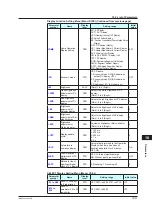 Предварительный просмотр 378 страницы YOKOGAWA UP35A User Manual