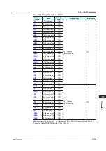 Предварительный просмотр 380 страницы YOKOGAWA UP35A User Manual