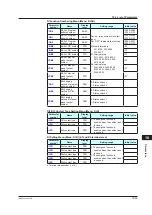 Предварительный просмотр 382 страницы YOKOGAWA UP35A User Manual