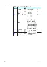 Предварительный просмотр 383 страницы YOKOGAWA UP35A User Manual