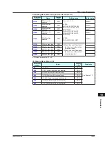 Предварительный просмотр 384 страницы YOKOGAWA UP35A User Manual