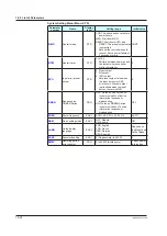 Предварительный просмотр 385 страницы YOKOGAWA UP35A User Manual