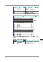 Предварительный просмотр 386 страницы YOKOGAWA UP35A User Manual