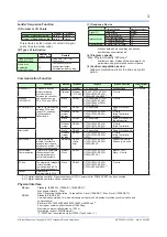 Предварительный просмотр 390 страницы YOKOGAWA UP35A User Manual