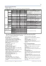 Предварительный просмотр 393 страницы YOKOGAWA UP35A User Manual