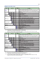 Предварительный просмотр 402 страницы YOKOGAWA UP35A User Manual