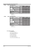 Предварительный просмотр 405 страницы YOKOGAWA UP35A User Manual