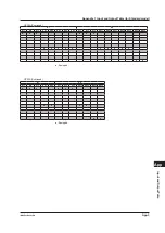 Предварительный просмотр 406 страницы YOKOGAWA UP35A User Manual