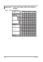 Предварительный просмотр 407 страницы YOKOGAWA UP35A User Manual