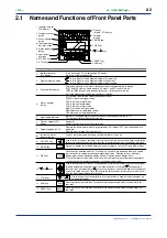 Предварительный просмотр 24 страницы YOKOGAWA UP750 User Manual