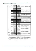 Предварительный просмотр 28 страницы YOKOGAWA UP750 User Manual