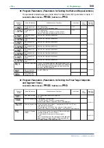 Предварительный просмотр 54 страницы YOKOGAWA UP750 User Manual