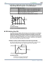 Предварительный просмотр 63 страницы YOKOGAWA UP750 User Manual