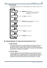 Предварительный просмотр 68 страницы YOKOGAWA UP750 User Manual