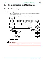 Предварительный просмотр 83 страницы YOKOGAWA UP750 User Manual