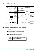 Предварительный просмотр 85 страницы YOKOGAWA UP750 User Manual