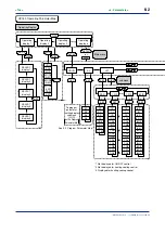 Предварительный просмотр 94 страницы YOKOGAWA UP750 User Manual