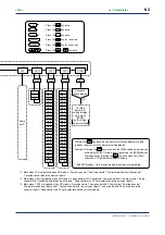 Предварительный просмотр 95 страницы YOKOGAWA UP750 User Manual