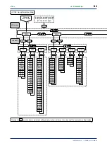 Предварительный просмотр 96 страницы YOKOGAWA UP750 User Manual