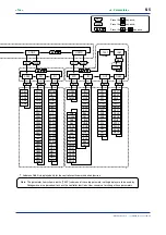 Предварительный просмотр 97 страницы YOKOGAWA UP750 User Manual