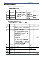 Предварительный просмотр 99 страницы YOKOGAWA UP750 User Manual