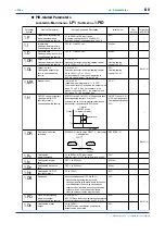 Предварительный просмотр 100 страницы YOKOGAWA UP750 User Manual