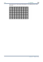 Предварительный просмотр 101 страницы YOKOGAWA UP750 User Manual