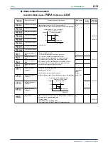 Предварительный просмотр 105 страницы YOKOGAWA UP750 User Manual