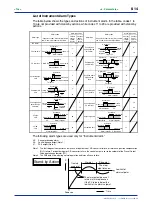 Предварительный просмотр 106 страницы YOKOGAWA UP750 User Manual