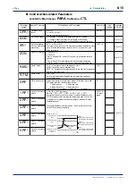 Предварительный просмотр 107 страницы YOKOGAWA UP750 User Manual